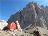 Malga Ciapela - Cima Ombretta di Mezzo